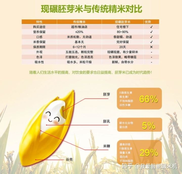2022年，選對大米 一門不起眼卻穩(wěn)賺的小生意